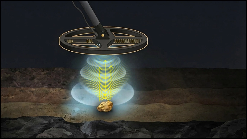 Pulsinduktions‑Metalldetektor (PI), der elektromagnetische Wellen in den Boden sendet und das Rücksignal eines Goldnuggets empfängt.