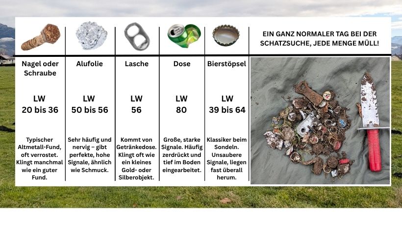 Tipps Anfänger Metallerkennung Schrott