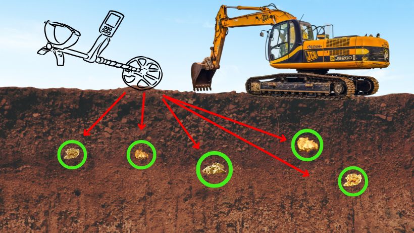 Pulsinduktions-Metalldetektoren Orte, verschiedene Bodenverhältnisse, arbeitet bei Extrembedienungen, stark Mineralisierte Böden, Unterwasser