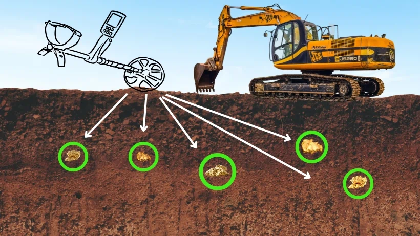 Illustration eines Metalldetektors, der Goldnuggets im Boden ortet; weiße Signallinien zeigen die Tiefenerkennung, während ein Bagger oberhalb des Erdreichs steht.