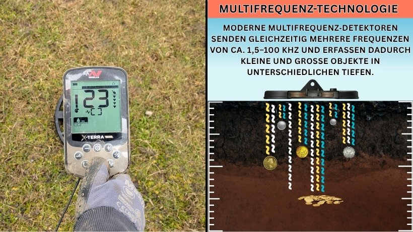 Person nutzt einen Minelab X‑Terra Metalldetektor auf einer Wiese; daneben zeigt eine Infografik, wie Multifrequenz‑Technologie mit 1,5–100 kHz kleine und große Objekte in verschiedenen Tiefen erkennt.