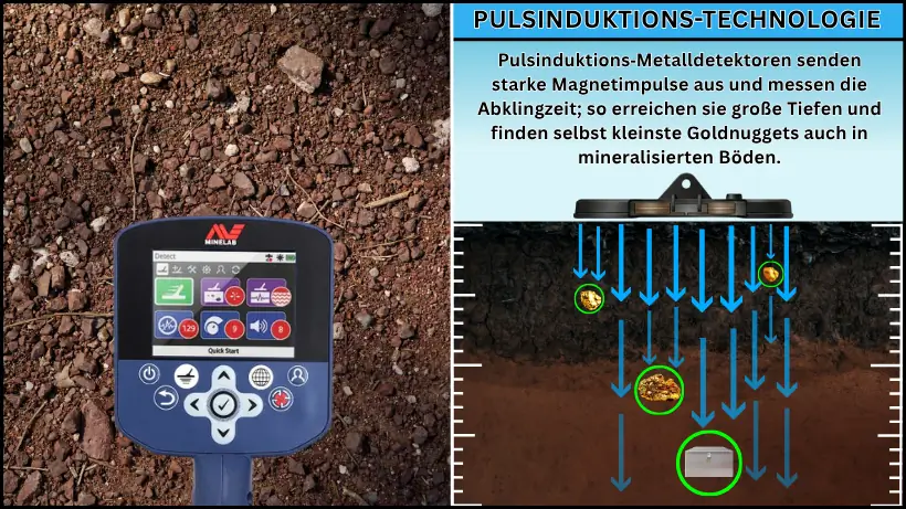 Pulsinduktions‑Metalldetektor mit Darstellung der PI‑Technologie, bei der starke Magnetimpulse tief in mineralisierte Böden eindringen und selbst kleine Goldnuggets sowie große Metallobjekte zuverlässig erkennen.