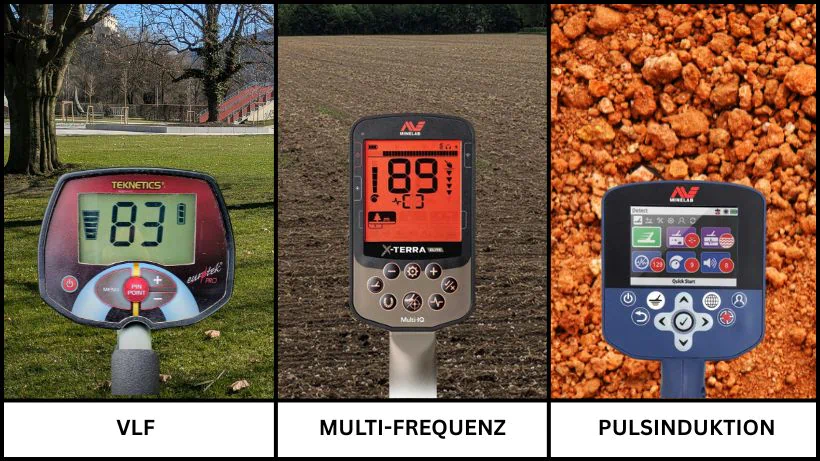 VLF‑, Multifrequenz‑ und Pulsinduktions‑Metalldetektoren im direkten Vergleich, jeweils mit typischem Einsatzgebiet im Hintergrund dargestellt.