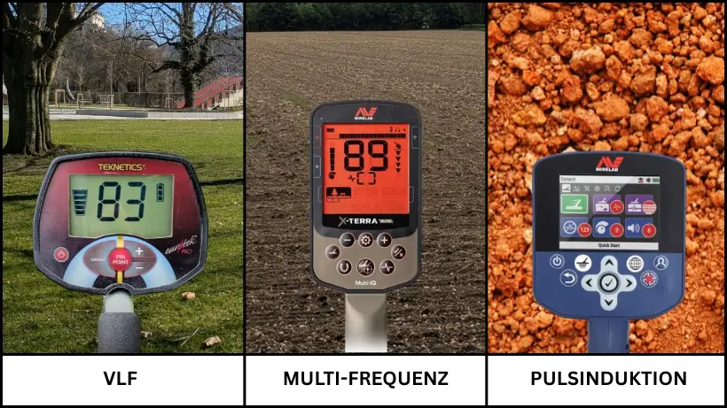 Wie funktioniert ein Metallsuchgerät? Vergleich von VLF‑Metalldetektoren (Very Low Frequency), Multifrequenz‑Detektoren und Pulsinduktions‑Detektoren, jeweils mit typischen Einsatzgebieten im Hintergrund dargestellt.