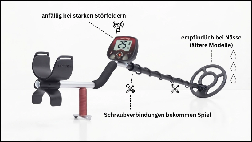 Teknetics Eurotek Pro mit markierten Schwachstellen: Warnsymbol am Display für Störfelder, Schraubenschlüssel‑Icon an den Gestänge‑Verschraubungen für Spiel, Tropfen‑Icon an der Spule für Feuchtigkeitsempfindlichkeit älterer Modelle.