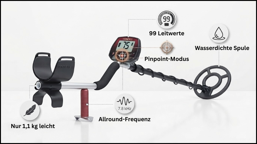 Teknetics Eurotek Pro in Komplettansicht mit sichtbarer Rundspule und aktivem Display, ergänzt durch Icons für 99 Leitwerte, Pinpoint‑Modus, wasserdichte Spule, Allround‑Frequenz 7,8 kHz und leichtes 1,1‑kg‑Design – übersichtliche Darstellung der wichtigsten Stärken des Metalldetektors.