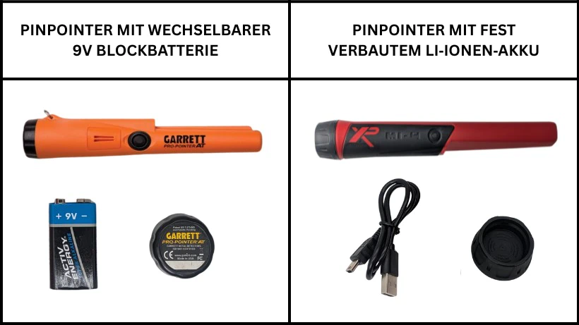 Vergleich zweier Pinpointer: links Modell mit wechselbarer 9‑Volt‑Blockbatterie, rechts Modell mit fest verbautem Li‑Ionen‑Akku und USB‑Ladekabel.