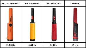 Pinpointer Test: Vier Pinpointer im Vergleich: Garrett ProPointer‑AT, Minelab Pro‑Find 35, Minelab Pro‑Find 40 und XP MI‑40, nebeneinander angeordnet mit sichtbaren Frequenzangaben.