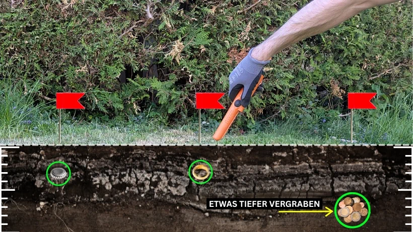 Hand mit Pinpointer über einer markierten Testfläche auf Wiese; darunter grafischer Bodenquerschnitt mit drei unterschiedlich tief vergrabenen Metallobjekten (Ring, Bierstöpsel, Münzen)