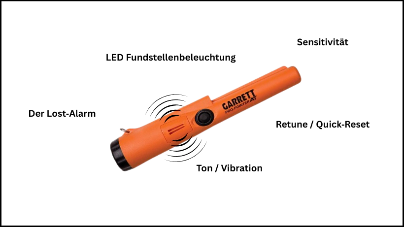 Pinpointer mit markierten Funktionen: Sensitivität, Ton/Vibration, LED‑Beleuchtung, Retune/Quick‑Reset und Lost‑Alarm – übersichtliche Darstellung aller Bedienfunktionen des Garrett Pro‑Pointer AT.