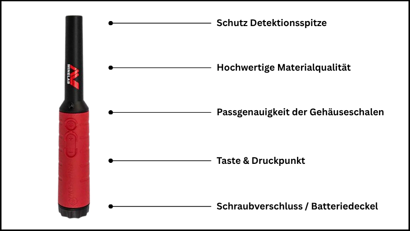 Detailansicht des Minelab Pro‑Find 40 mit markierten Bereichen zu Verarbeitung und Materialqualität, inklusive Detektionsspitze, Gehäusepassung, Taste, Druckpunkt und Batteriedeckel.