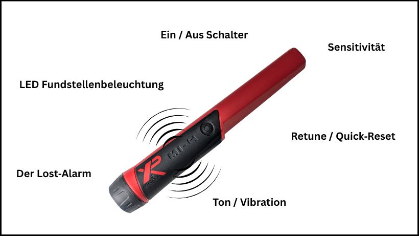 XP MI‑4 Pinpointer mit übersichtlich dargestellten Einstellungen und Funktionen wie Ein‑/Aus, Sensitivität, Retune, Ton‑ und Vibrationsmodus, LED‑Beleuchtung sowie Verlustalarm.